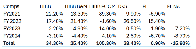 Screenshot of Retailer Comps