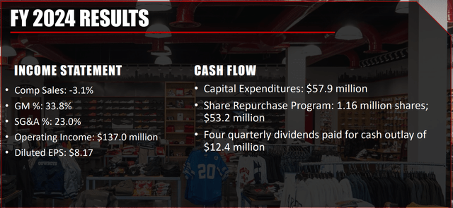 Screenshot of HIBB FY2024 Results