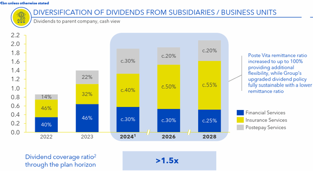 PITAF email business, PITAF stock, investment Poste