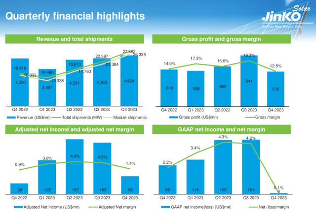 Q4 highlights