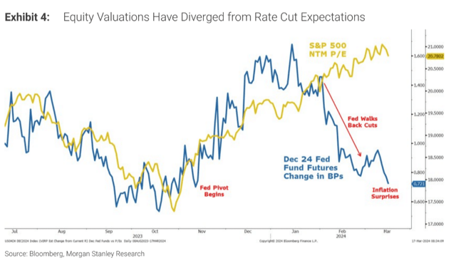 Morgan Stanley (proprietary source)