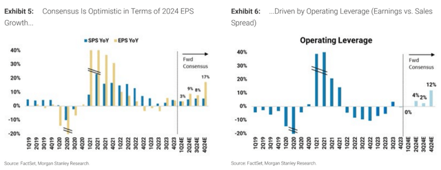 Morgan Stanley (proprietary source)