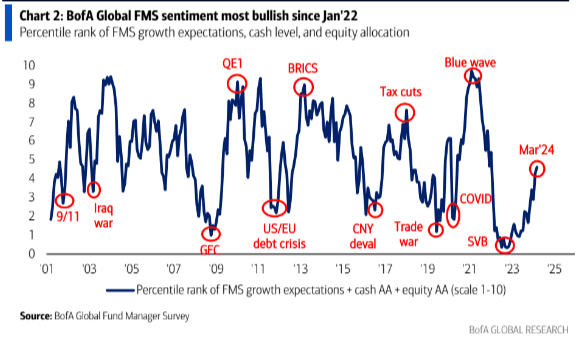 BofA (proprietary source)