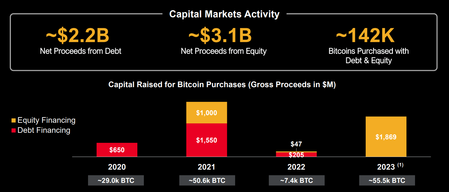 MicroStrategy: A Bad Deal For Investors (NASDAQ:MSTR) | Seeking Alpha