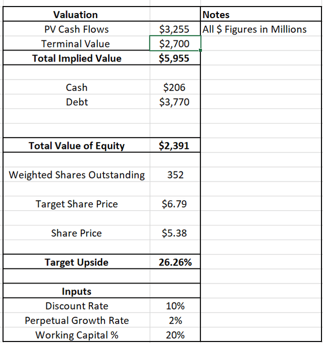 HBI will discount cash flow if it maintains its championship brands and returns revenue growth to around 2% By Leland Roach