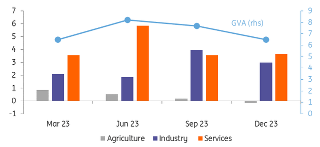 Granite Construction Incorporated Contributions to gross value added (<a href=