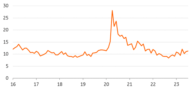 Foreign exchange reserve import cover (months)
