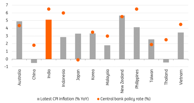 Real policy rates