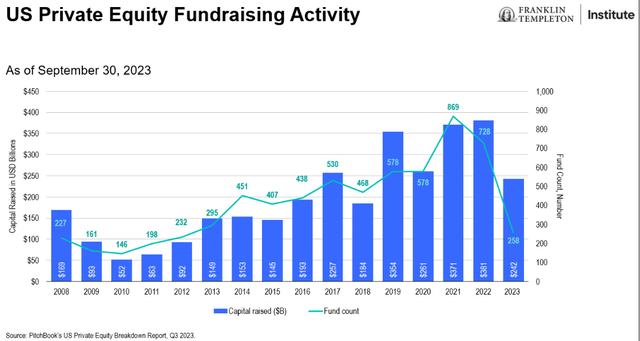Alternative Allocations: Private Equity - Secondaries Anyone?
