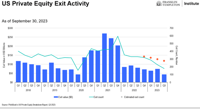 Alternative Allocations: Private Equity - Secondaries Anyone?