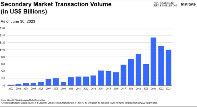 Alternative Allocations: Private Equity - Secondaries Anyone?