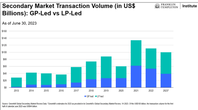Alternative Allocations: Private Equity - Secondaries Anyone?