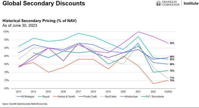 Alternative Allocations: Private Equity - Secondaries Anyone?