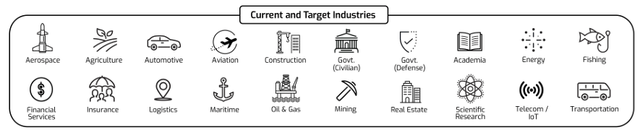 SPIR's current and target industries