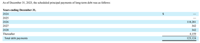 SPIR long-term debt