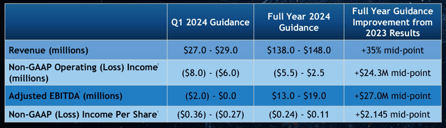 SPIR's 2024 guidance