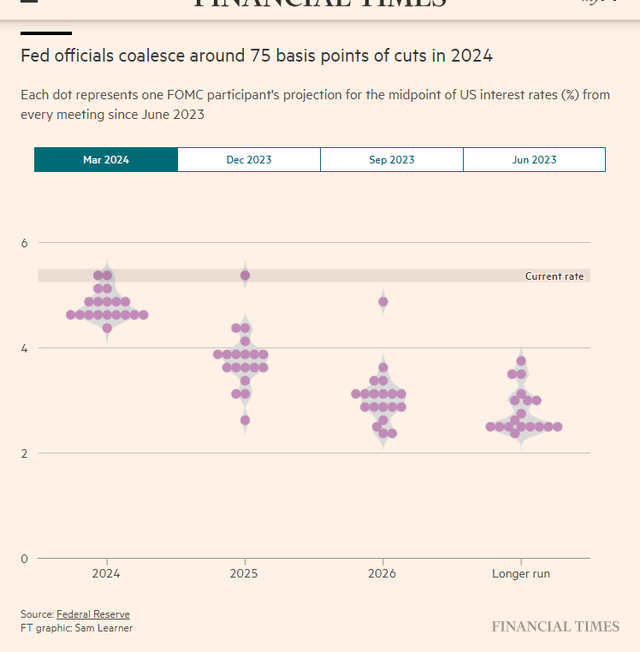 A screenshot of a graph Description automatically generated