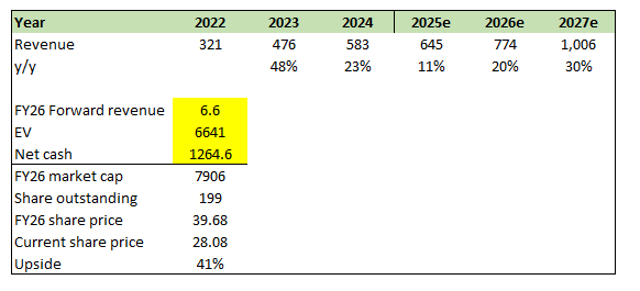 A screenshot of a data Description automatically generated