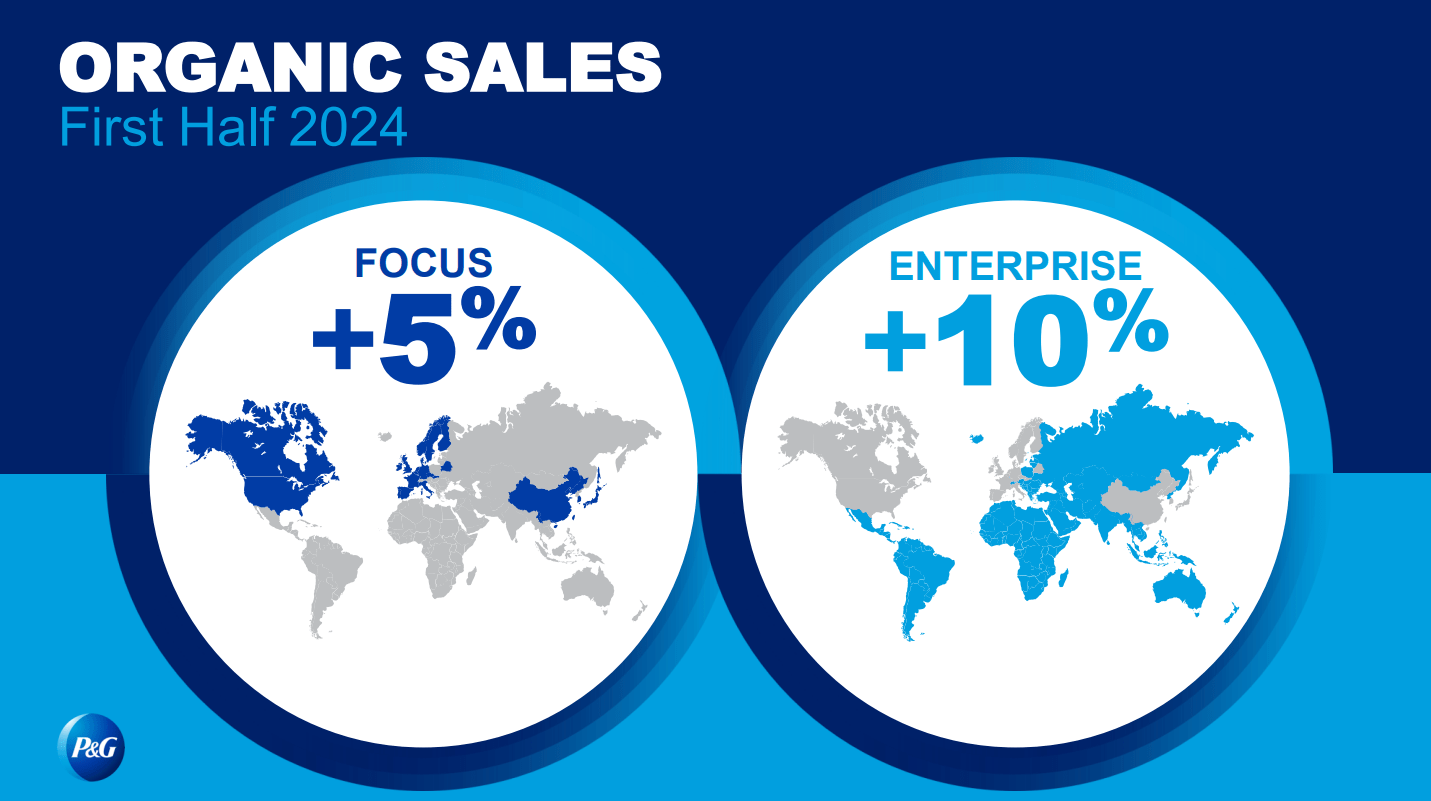 Procter & Gamble: Organic Growth Expected, But Valuation Too High (NYSE ...