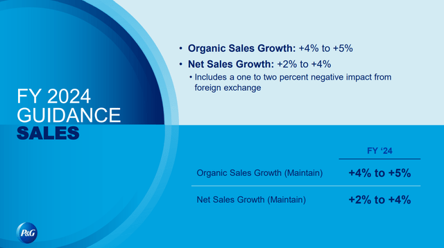 Procter & Gamble: Organic Growth Expected, But Valuation Too High (NYSE ...