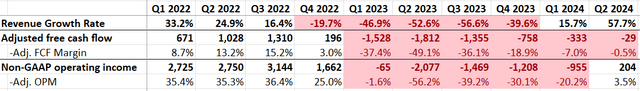 Micron Quarterly Results