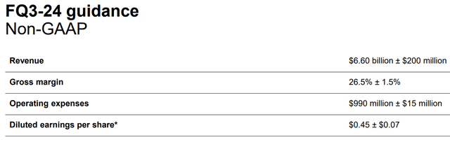 Micron FY24 Q3 Guidance