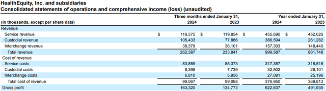 Revenue Segmentation