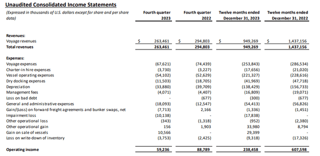 Income statement