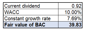 BAC DDM approach