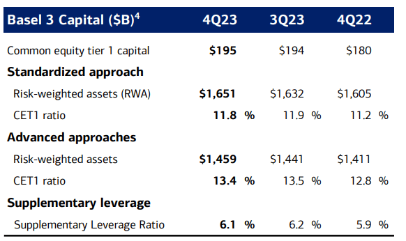 BAC Basel 3 requirements