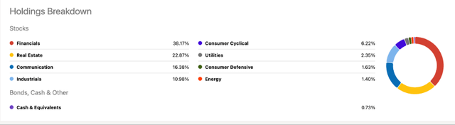 Sector Holdings
