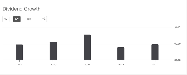 Dividend Growth