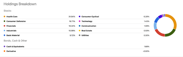 Sector Holdings