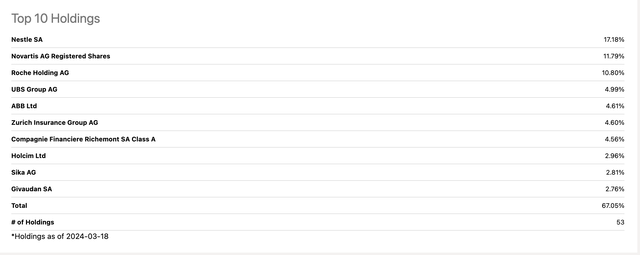 Stock Holdings