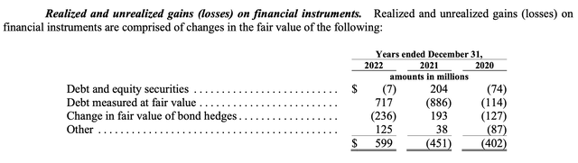 Non-Operating financial investments