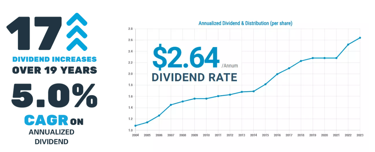 Exchange Income Corp: A Great GARP Stock For Dividend Investors (TSX ...
