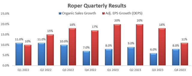 Roper Technologies Long Term Compounding Growth Continues Nasdaq Rop