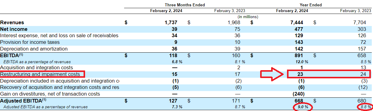 Source: Quarterly Press Release