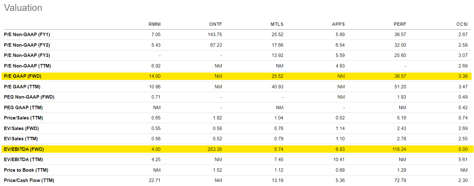 Rimini Street: Cheap Even After Adjusting For Litigation Risks  (NASDAQ:RMNI) | Seeking Alpha