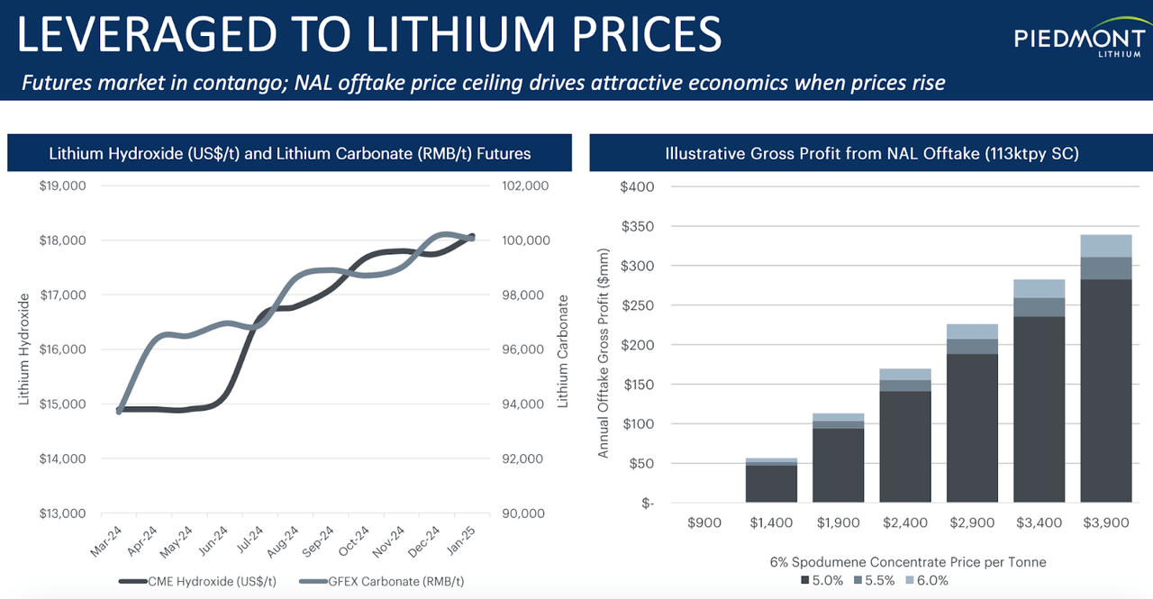 company presentation