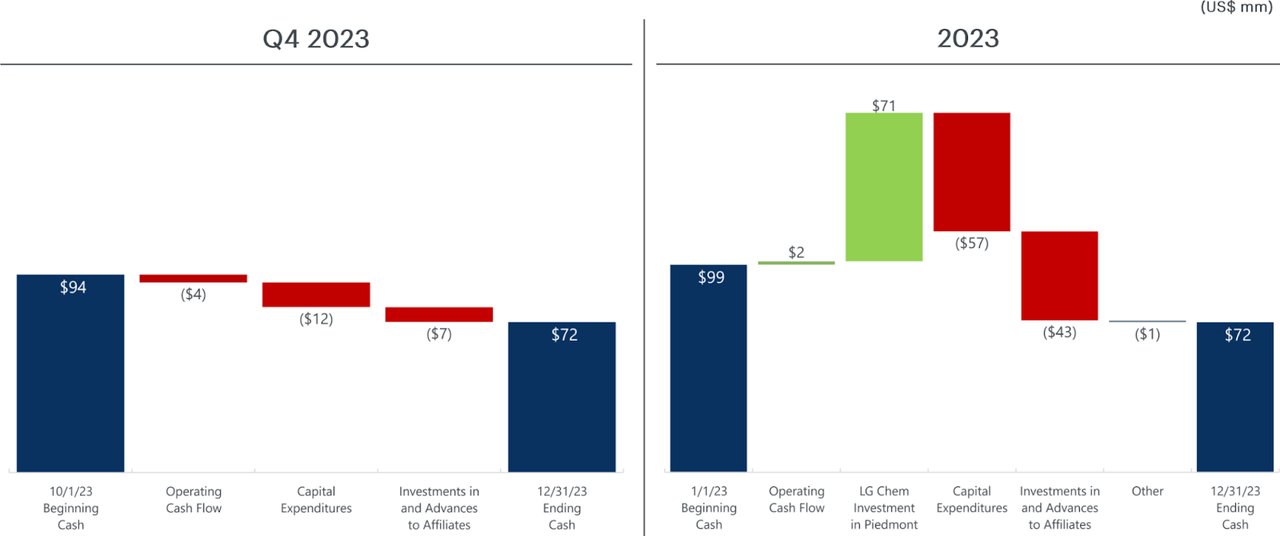 company presentation