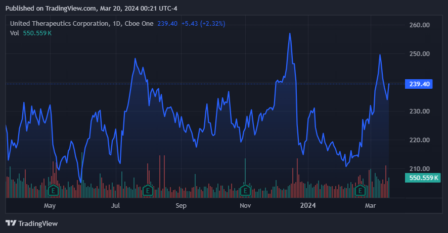 Source: TradingView.