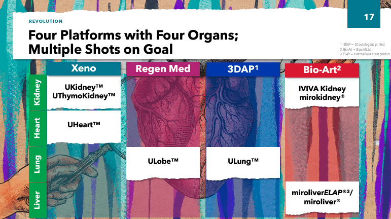 Source: United Therapeutics, Inc. Q4 2023 Financial Update.  February 21, 2024.