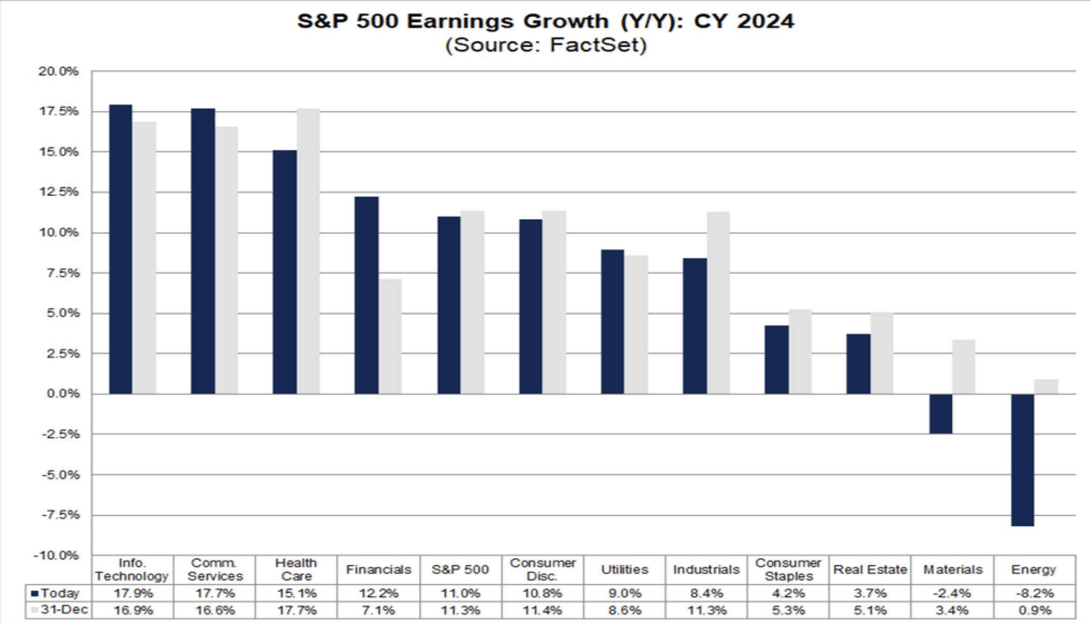 2024 earnings outlook
