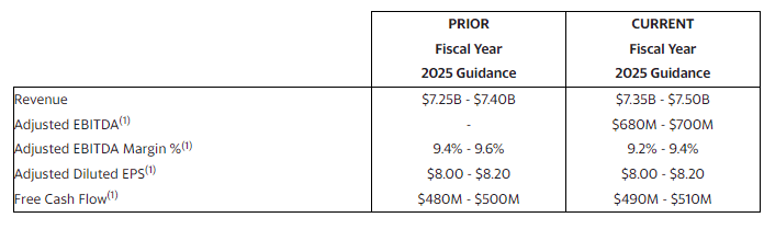 Source: Quarterly Press Release