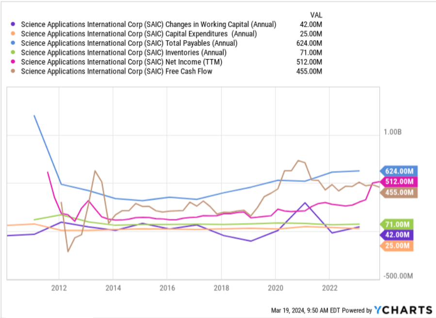 Source: Ycharts