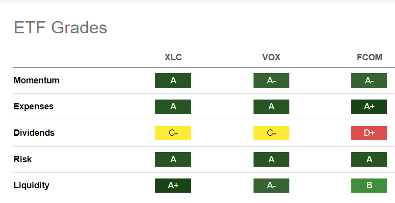 Quant Grades
