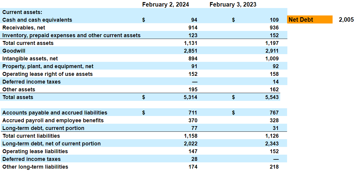 Source: Quarterly Press Release