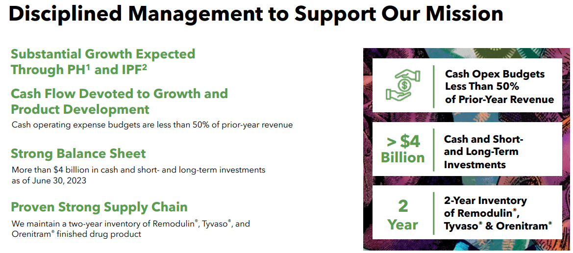 Source: United Therapeutics, Inc. Q4 2023 Financial Update.  February 21, 2024.