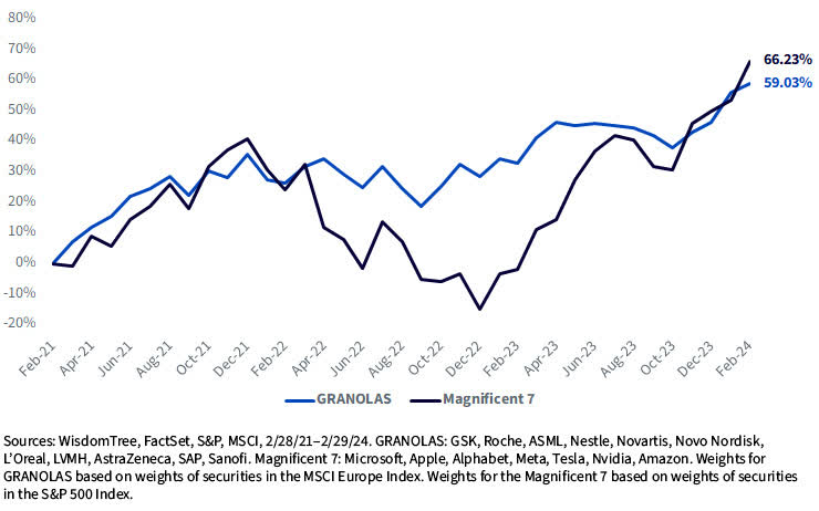 Trailing 3-Year Returns: A Dead Heat